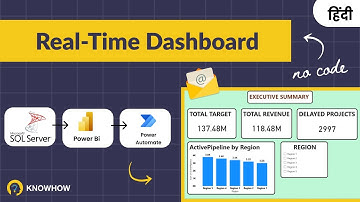 Create a Real-Time Dashboard Using SQL Server, Power BI & Power Automate (Hindi)