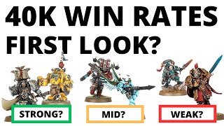 Warhammer 40K Army Win Rates - Early Look at Post-Update Winners and Losers