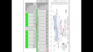 Roads Sections and Quantities