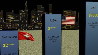 Average SALARY by country 2023 3D Comparison