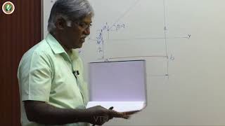 Module  1, Lecture- 18 Profile