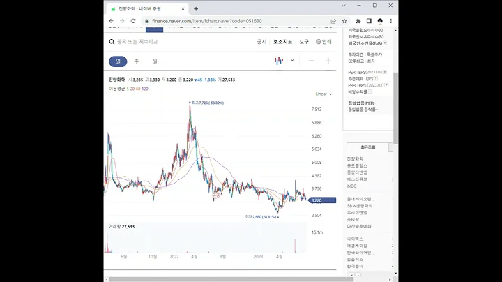 051630진양화학 주가 전망 및 차트 분석