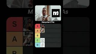 $33M Content expert ranks best Instagram tactics