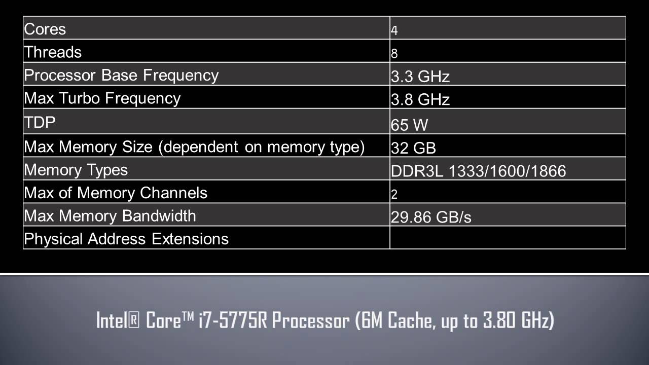 Intel® Core™ i7 5775R Processor