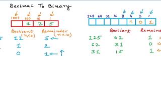 Convert Number From Decimal To Binary - Coding With Mr. Ash