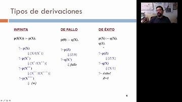 Árboles SLD en programación lógica | 6/6 | UPV