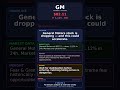 General Motors Dropping! $82.11 (-1.12%) | Market Analysis #Shorts