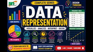 Relative Frequency Distribution | Data Representation | SNS Institutions