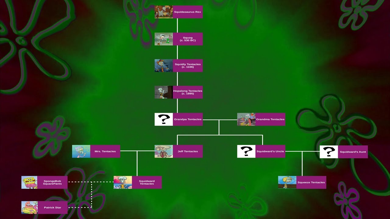 SILSILAH LENGKAP KELUARGA SQUIDWARD (Tentacles Family) YouTube