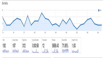 Open Web Analytics - How to Install Free OWA Software in 10 Minutes