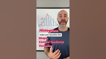 What is a Histogram? | #Statistics #LeanSixSigma  #OpEx #SixSigma #ASQGreenBelt #CSSGB