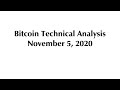 Bitcoin Technical Analysis LIVE