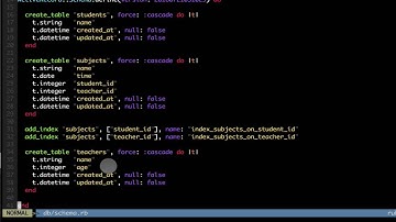 Ruby On Rails - Has Many Through Associations
