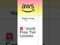AWS Free Tier Changed in 2025 | New Credit System Explained in Hindi #aws #awsfreetier