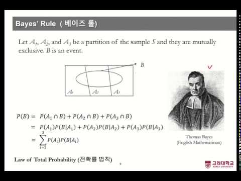 [핵심 확률/통계] 조건부 확률 (Conditional Probability)