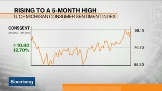 Consumer Sentiment Hits Five Month High Consumer Sentiment Hits Five Month High