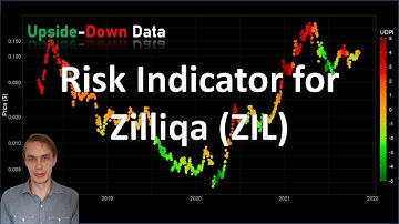 Risk Indicator for Zilliqa (ZIL)