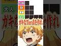 『鬼滅の刃』ガキは誰？Tier表を作れ！に善逸が挑む　#shorts #vtuber #鬼滅の刃 #anime ＃猗窩座再来　 ＃下野紘　＃我妻善逸　#アニメ #zenitsu
