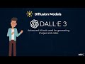 What is Generative AI? Explained Simply | ChatGPT, AI Images & More