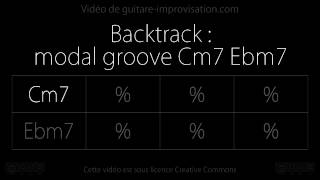 Modal groove Cm7 Ebm7 : Backing track chords