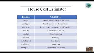 Python Project: House Cost Estimator | Budget, Materials & Loan Calculator