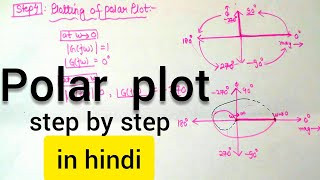 CS: polar plot Example1( step by step in hindi)