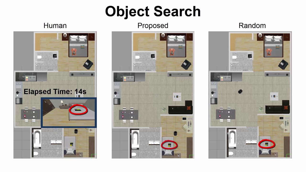 Object Search Experiment - Simulation Environment - YouTube