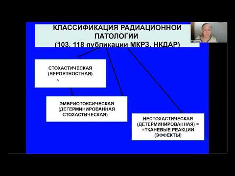 "Вельтищевские пятницы" Биологические эффекты малых доз ионизирующих излучений