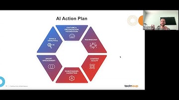 Introduction to AI for Nonprofits