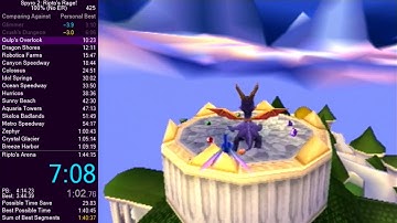 Spyro 2: Ripto