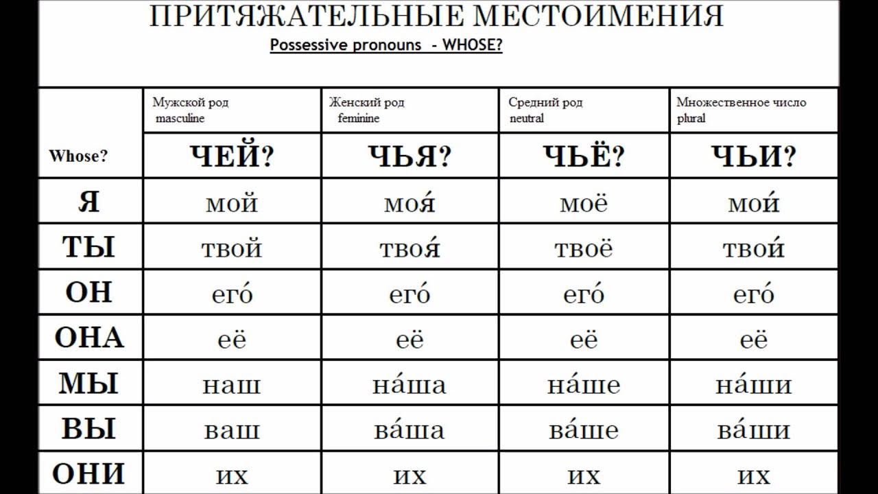 Примеры местоимений в русском языке 3
