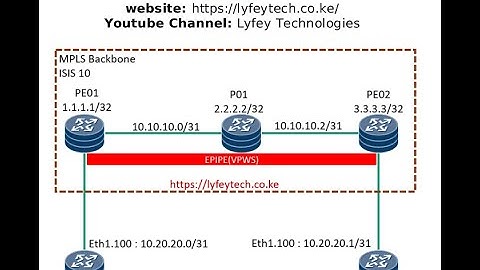 Nokia Lab Simulations Part 4: Implementing EPIPE(VPWS) On Nokia Routing and Switching Devices