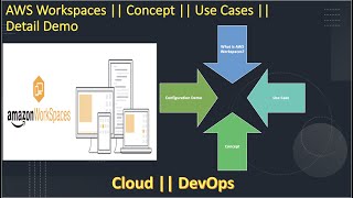 AWS Workspaces || Concept || Use Cases || Detail Demo screenshot 4