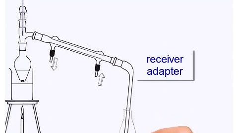 Organic Practical Setup 1. Heat & Distill (simple distillation).