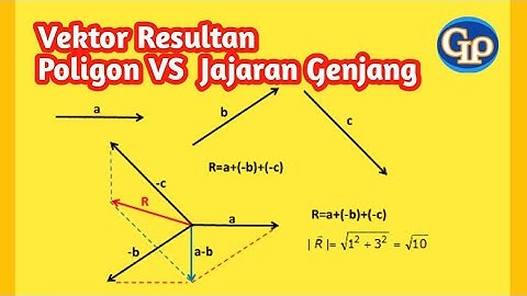 F513-Resultan vektor, metode poligon VS  metode  jajaran genjang