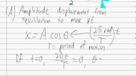 Simple Harmonic Motion, Part II