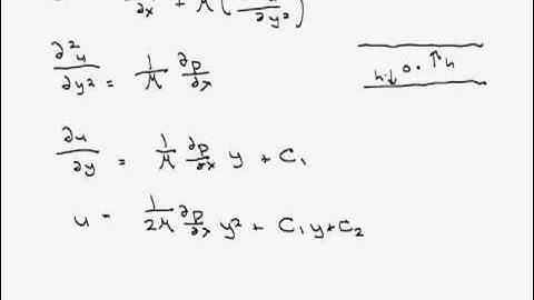 Laminar Flow between Parallel Plates (Navier-Stokes)