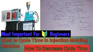What Is The Cycle Time In Injection Molding Machine How To Decrease Cycle Time