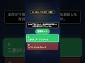 日経平均4日続落でも三菱UFJが最高値を更新した理由 #Shorts