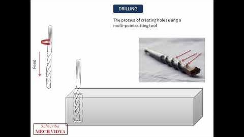 Types of Drilling Processes- Explained with Simple Animation