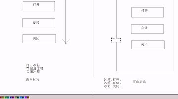 黑马程序员 毕向东 Java基础视频教程第05天 02 面向对象举例