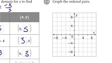 Algebra 1 Section 3.4 Graphing Functions
