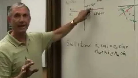 OP-TEC Course 1 eTextbookVideo Calculating Critical Angle