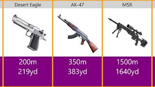 Maximum effective range of guns [3D visualization]