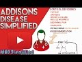 Addisons Disease Made Simple - Primary Adrenal Faliure