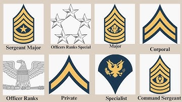 American Army Ranks Explained