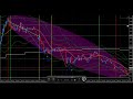 FX：ロジックの背景を知れば納得できる自分ルールを構築できる