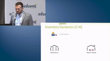 2019 Wagner Finalist: Pricing Analytics for Rotable Spare Parts
