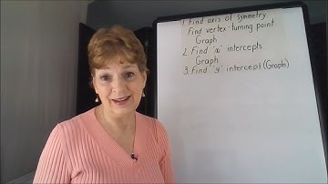 Axis of Symmetry and Turning Point