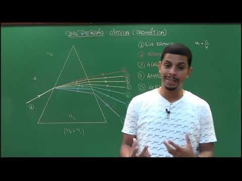 Aula 13 – Dispersão Óptica – Prisma de Newton